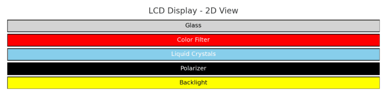 retina display vs amoled